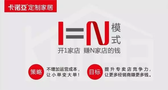 投資全屋定製，盈利模式是關鍵