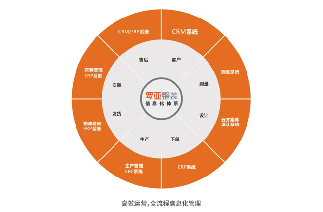 裝企同質化嚴重，根源何在？如何破局？