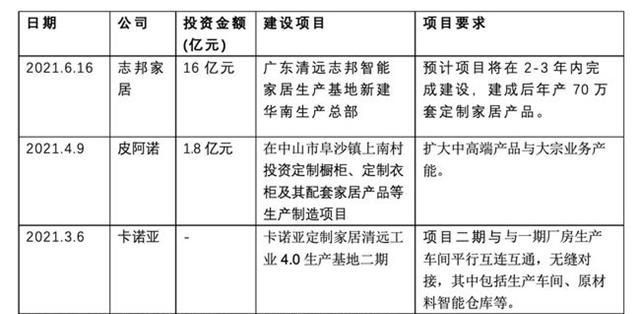 精裝修市場向全屋定製靠攏，定製家居將成為新的風口