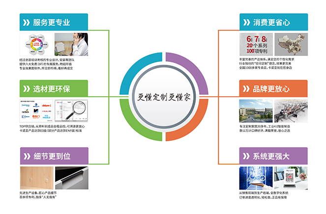 撸撸社下载安装定製家居“更懂定製更懂家”